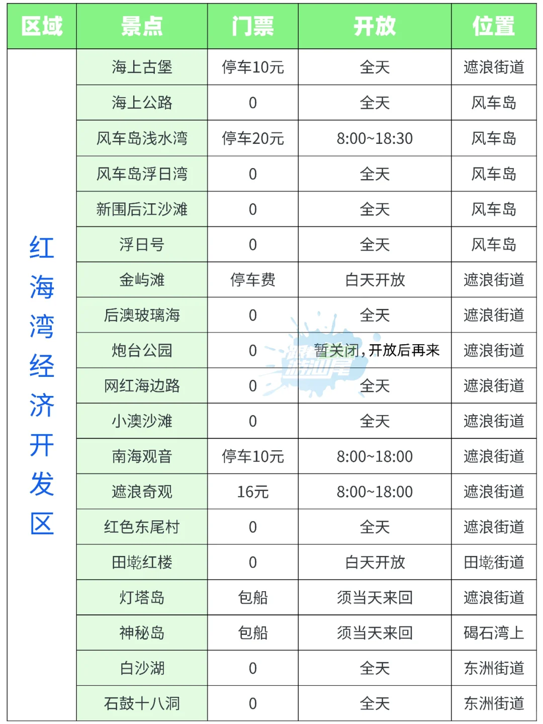 请大数据把这篇攻略干货推给👉外地朋友