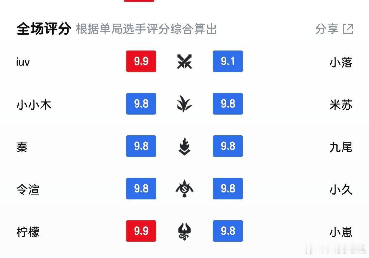 职工队也全是高分 