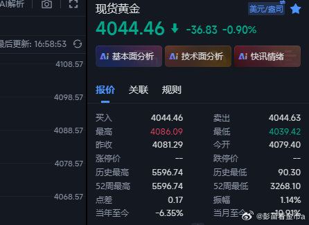 黄金多激进了，前面看怕给不到位置，现在重新在4044/43接个多回去，防守402