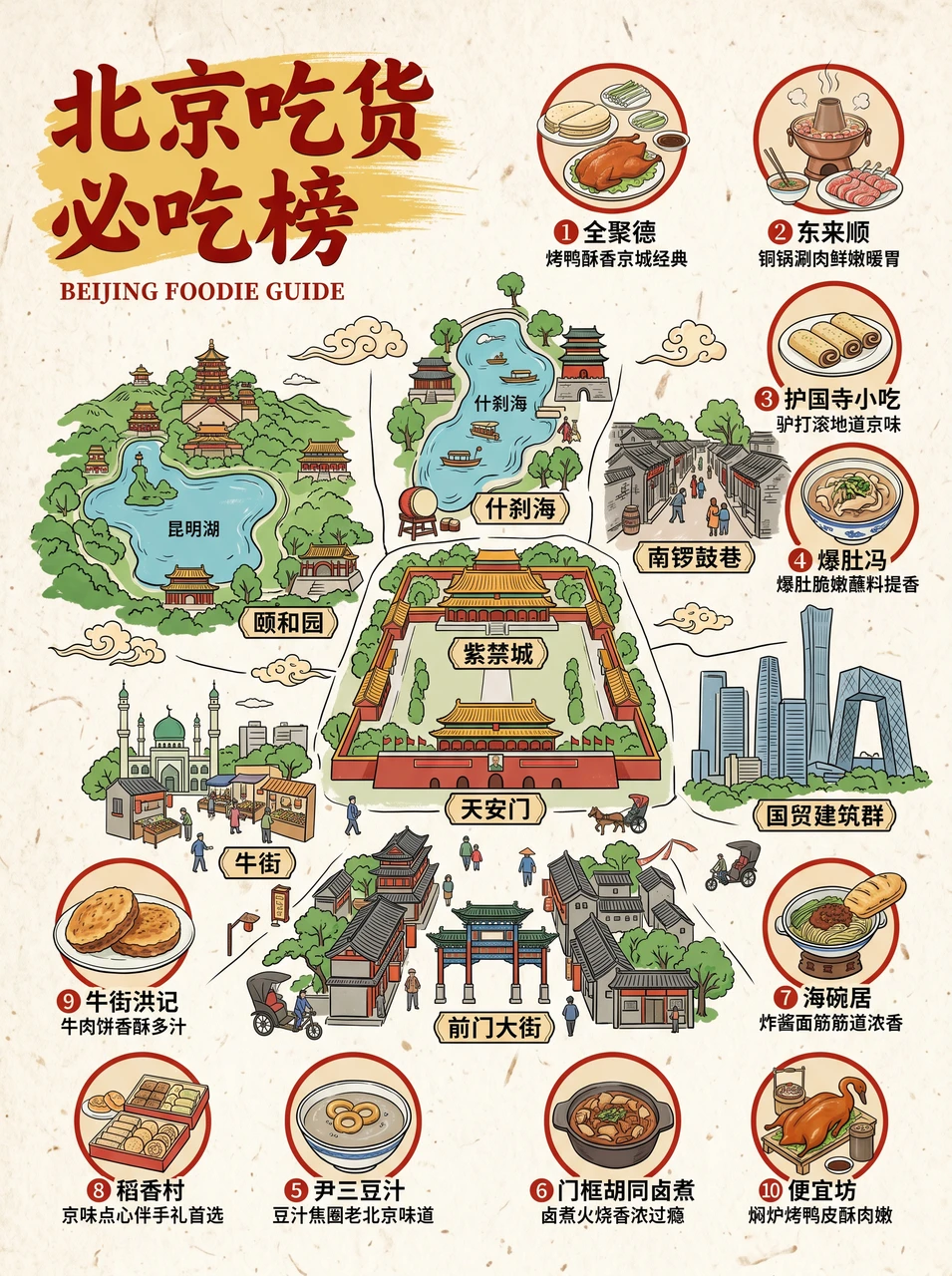 跟着美食地图，吃遍北京！上海！成都！