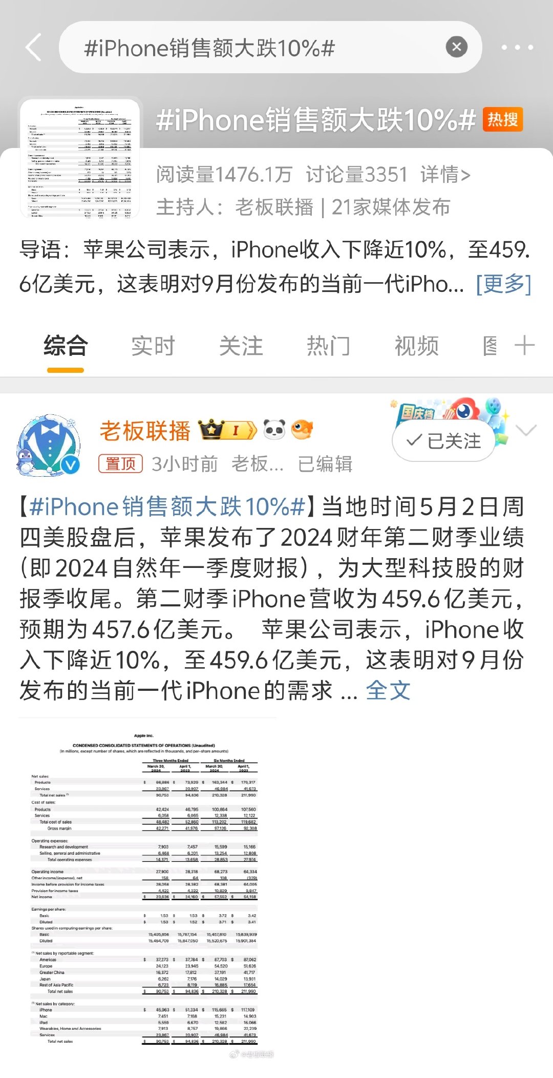 #iPhone销售额大跌10%#主要是这两年好多人没有那么盲目崇拜iPhone 