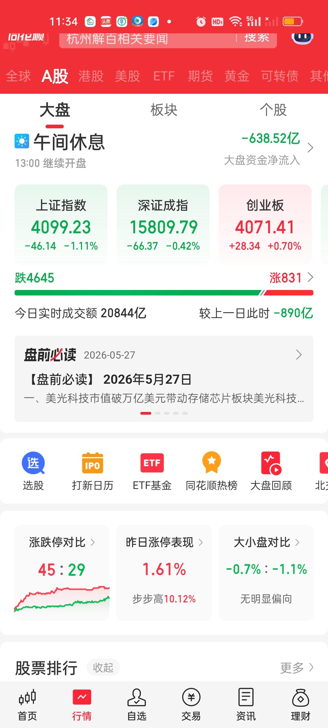 收盘了，大盘资金继续大幅流出，全天净流出1220亿。成交量也从缩量890亿到缩量