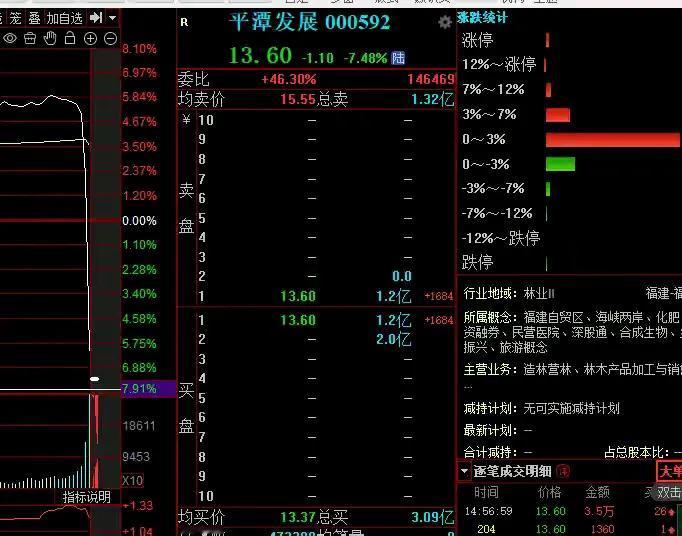 前一分钟，王者归来，后一分钟，跌落王座。