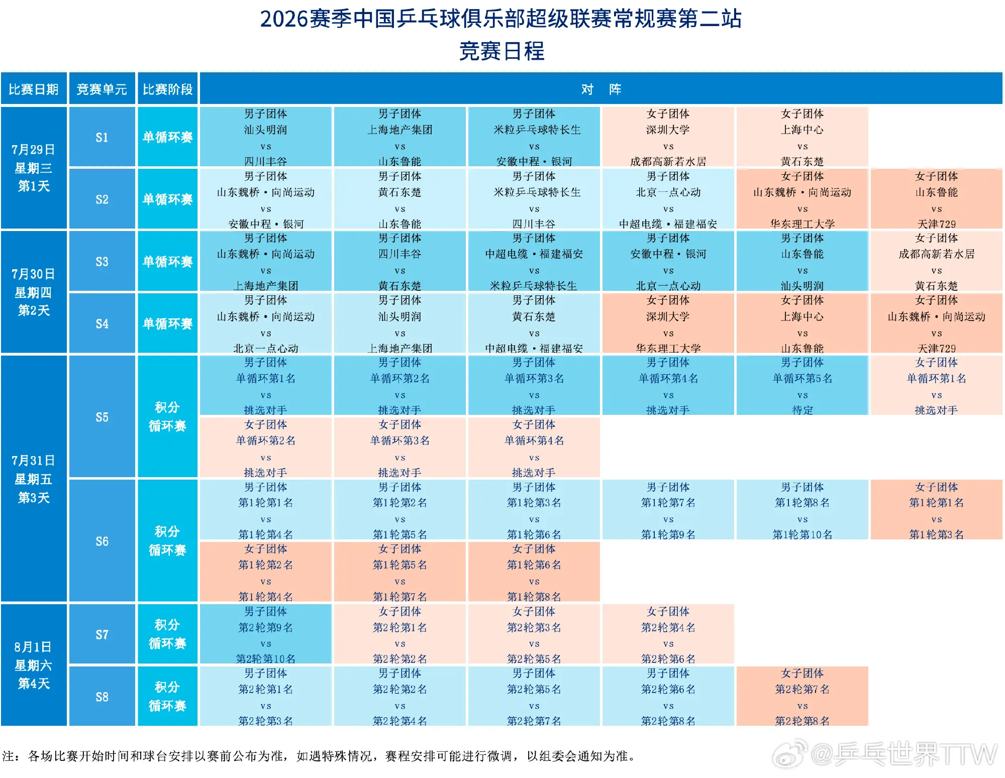 2026赛季中国乒超联赛第二阶段赛制赛程。说实话，我确实有点看不懂+不...