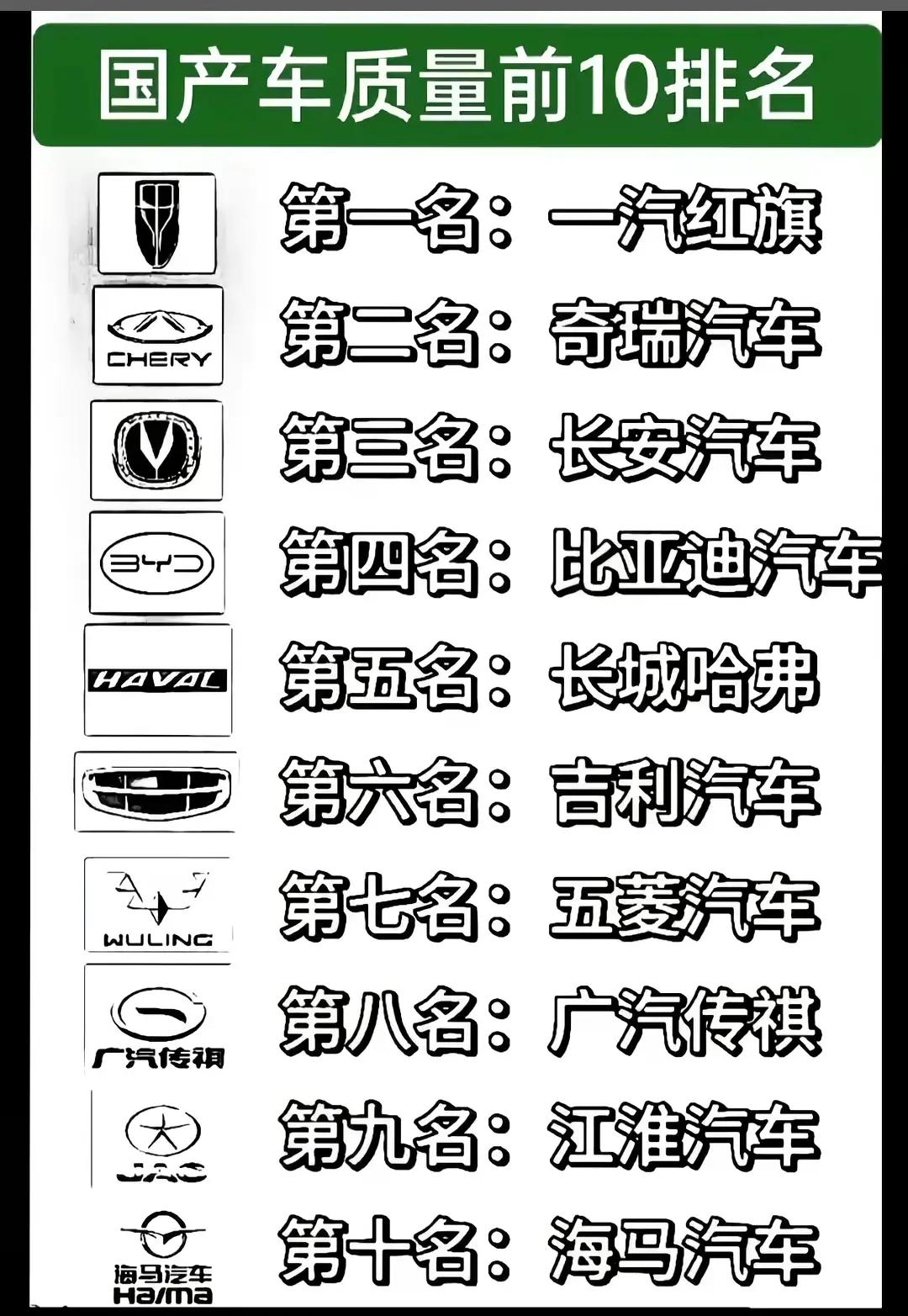 国产车质量前10排名
