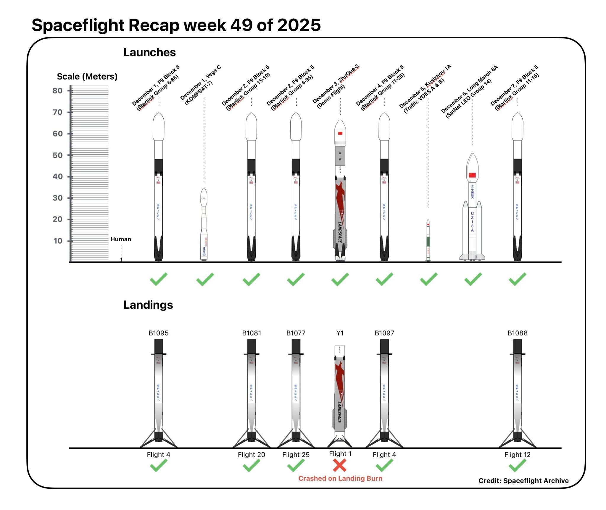 全球可回收火箭玩家出现中国身影——朱雀三号！ 