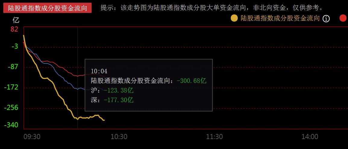 A股何时企稳？韩股指数暴跌超5%，港股却稳健，释放什么信号？
 今日早盘在SK海