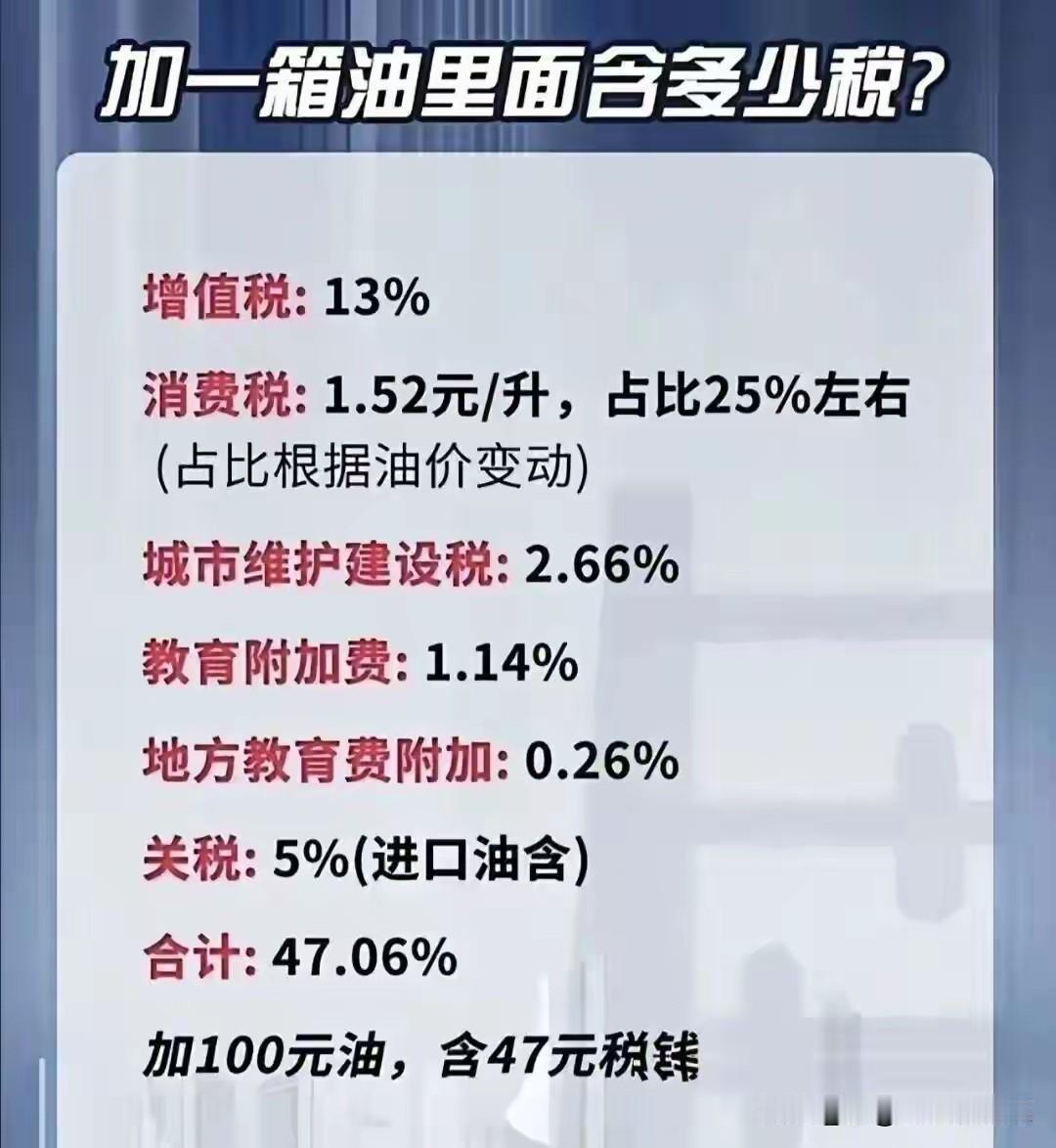 你敢信吗？加油100块钱，里面的税能有多少？答案让很多人震惊，47元！接近一半了