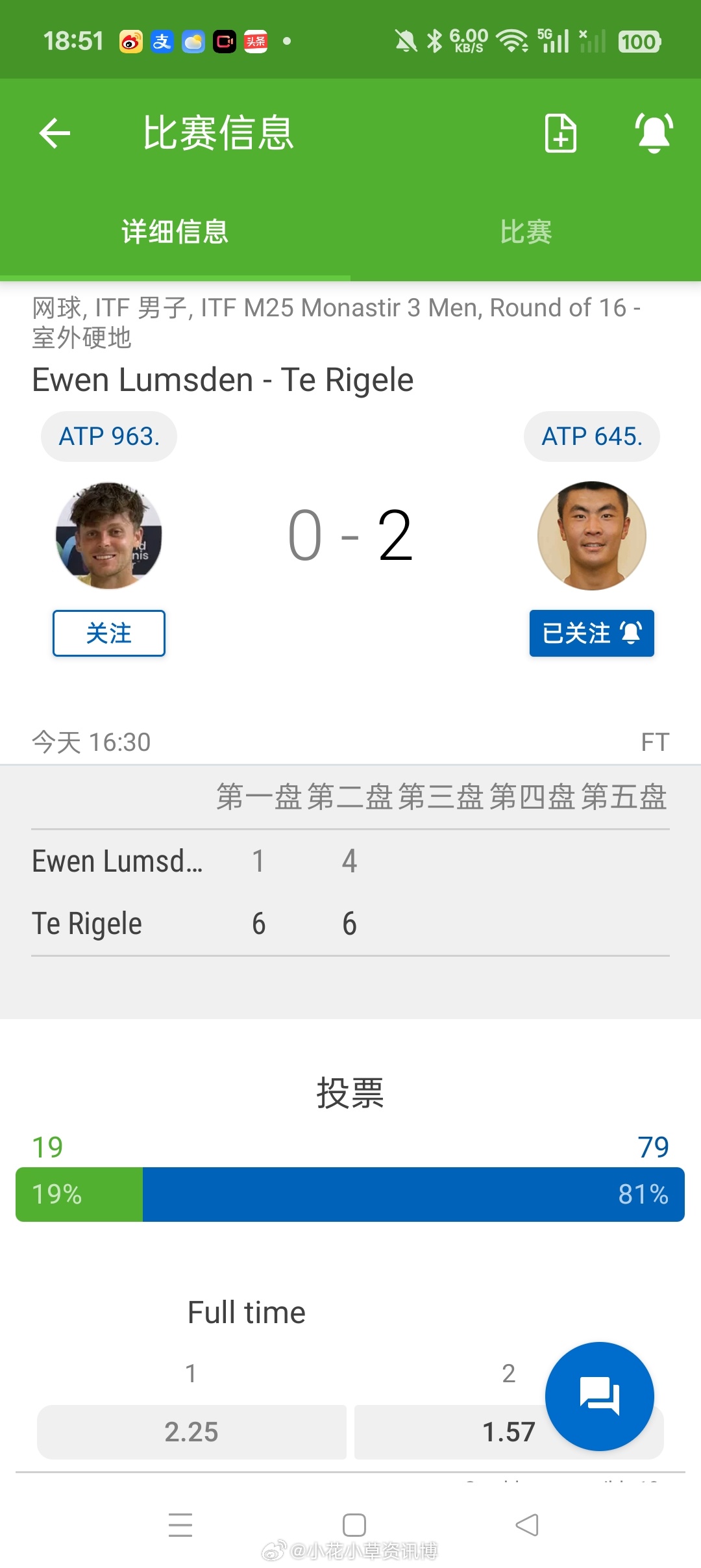 小花小草资讯小花小草资讯  【🇨🇳莫斯提尔M25】男单第二轮:特日格乐6-1