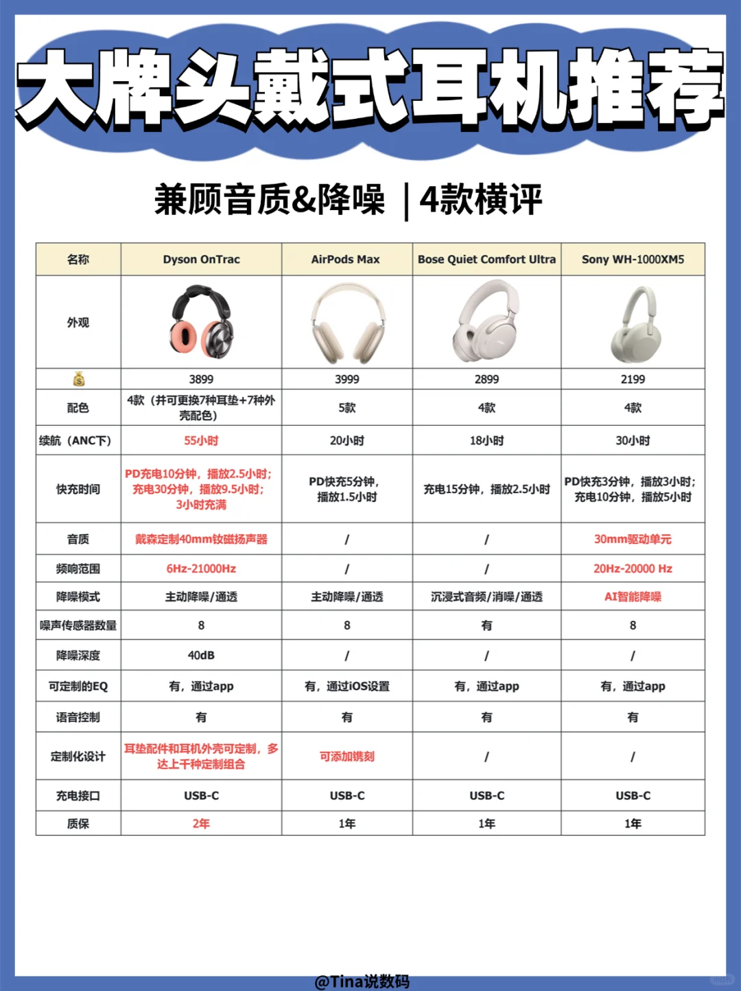 双11大牌头戴式耳机推荐❗️音质降噪全都要🎧
