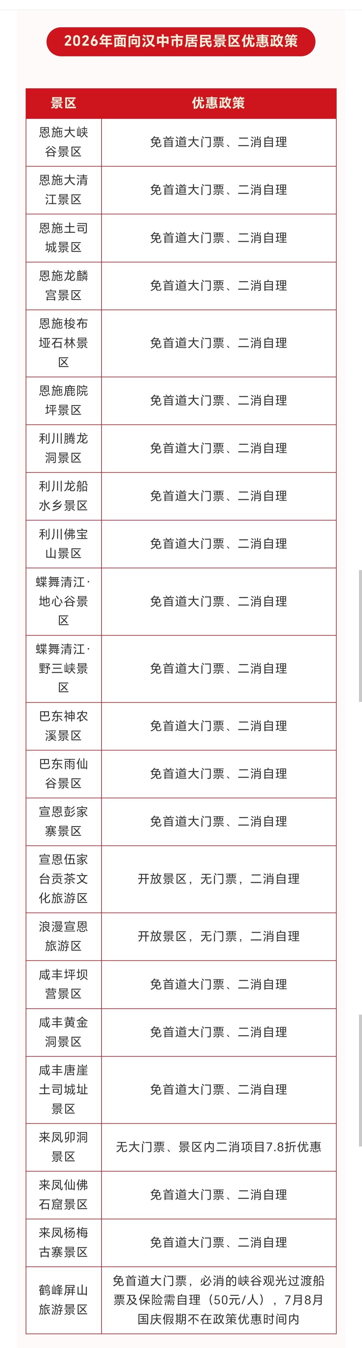 恩施大峡谷景等23家湖北景区向汉中人免门票