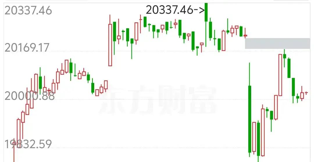 恒生指数15分钟K线，目前是在关键位一带进行一个稍微停顿的走势，后面的时间看下在