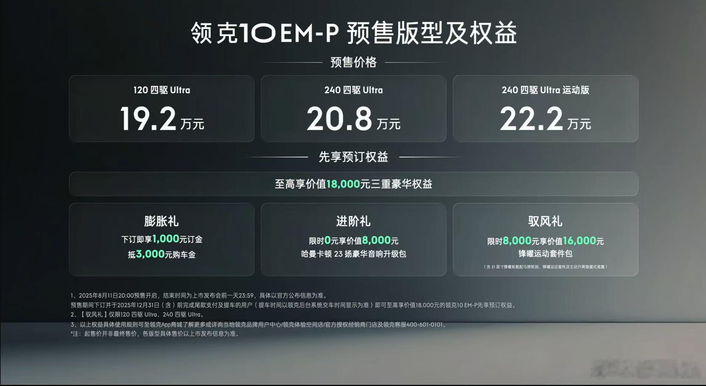 领克10 EM-P预售价来了！全系四驱➕激光雷达起售价19.2万，四驱22.2万