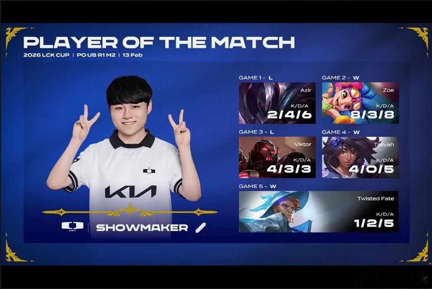 【LCK杯季后赛】DK 3-2 DRX本场的POM给到Showmaker！202