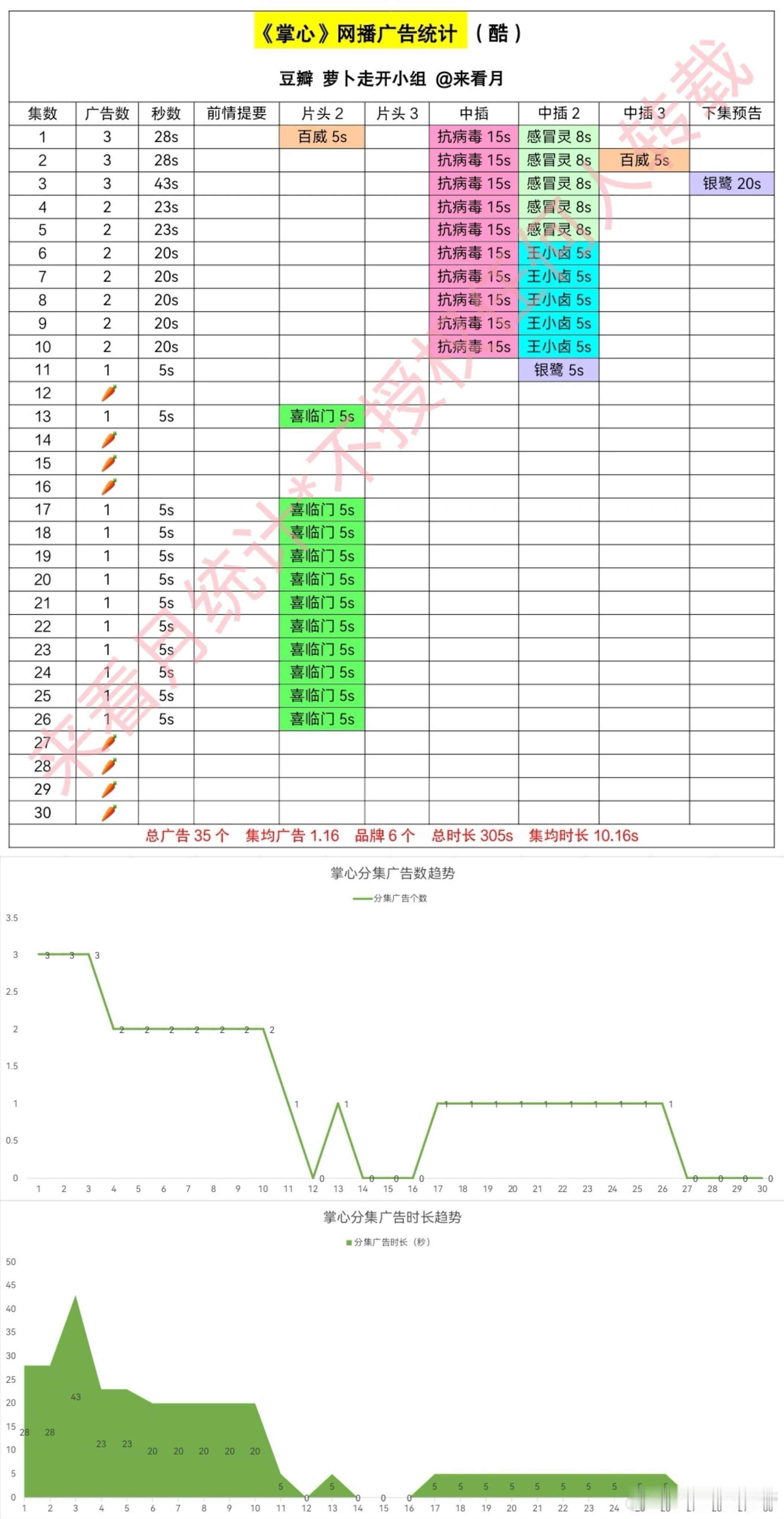 刘诗诗的抗剧能力可见一斑 