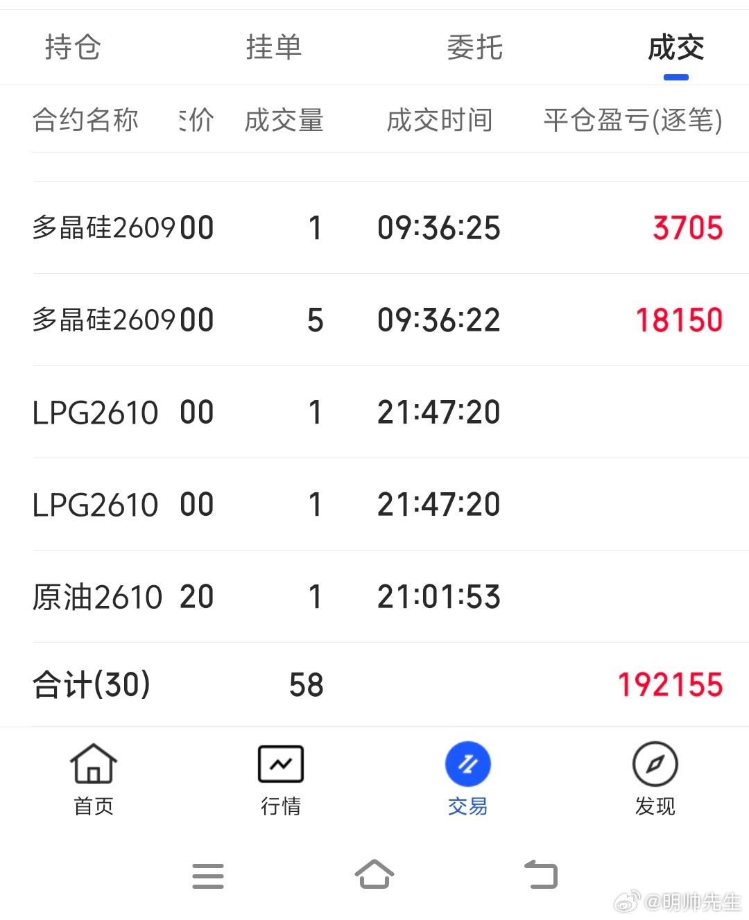 有移仓的   有止盈的你们自己猜。期货