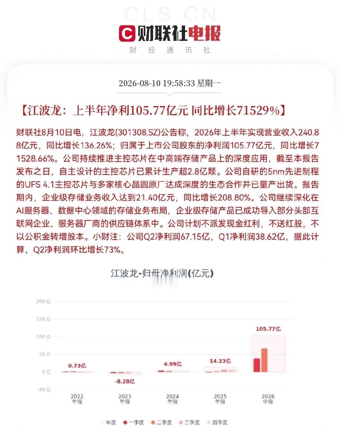 明天存储芯片真的要疯狂了明天存储板块要起飞？是的，明天真要飞了，看看江波龙这份半