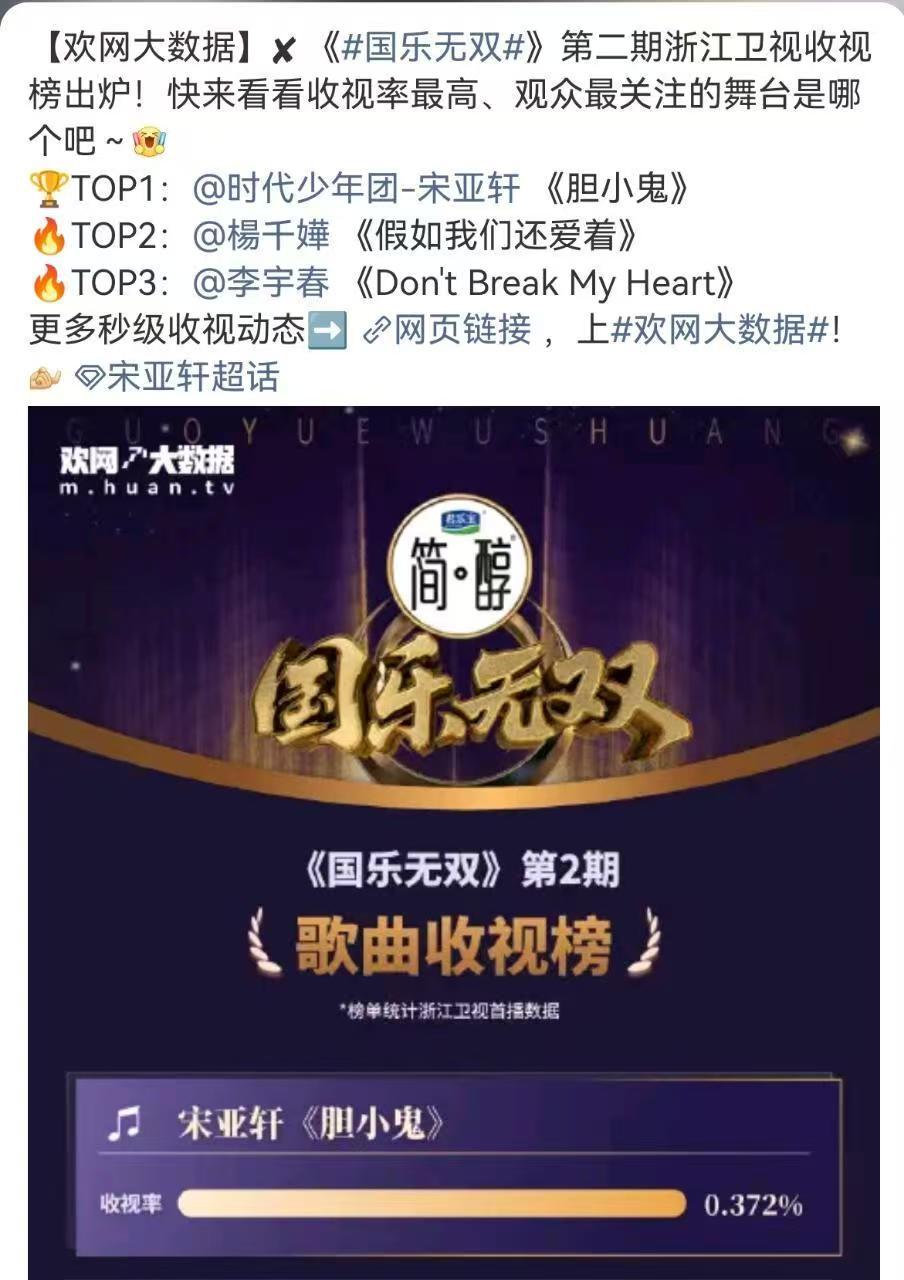 宋亚轩胆小鬼舞台收视率top1 宋亚轩胆小鬼舞台收视top1 宋亚轩胆小鬼舞台收