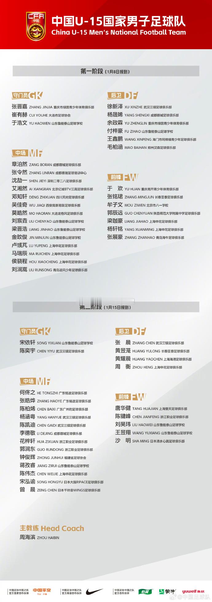 日本清水心跳梯队前锋沙明等三名留洋球员入选中国U15男足集训名单 留洋球员动态热