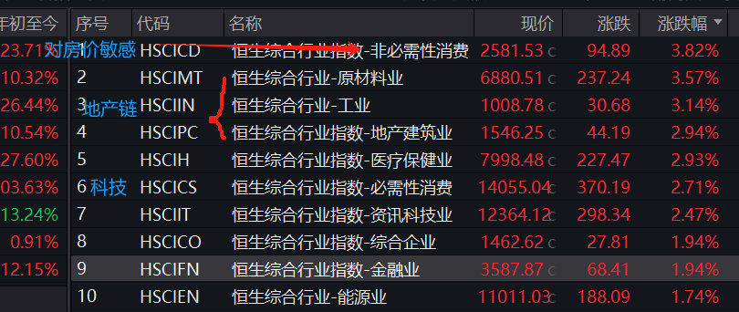 三点之后港股告诉了些神马？ 