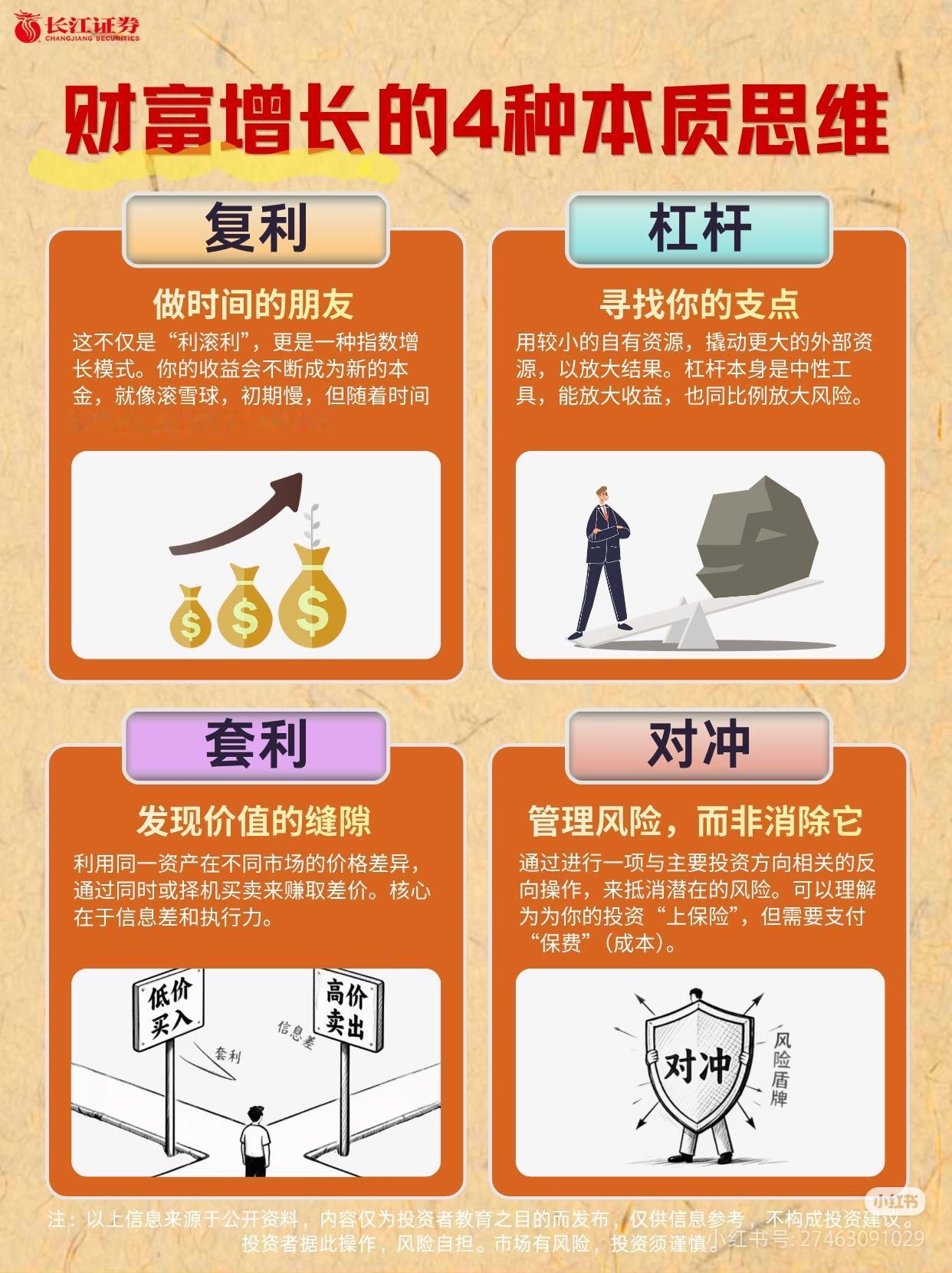 🔥别再死工资攒钱了！真正拉开财富差距的，是这4种底层思维！
 
复利不是神话，