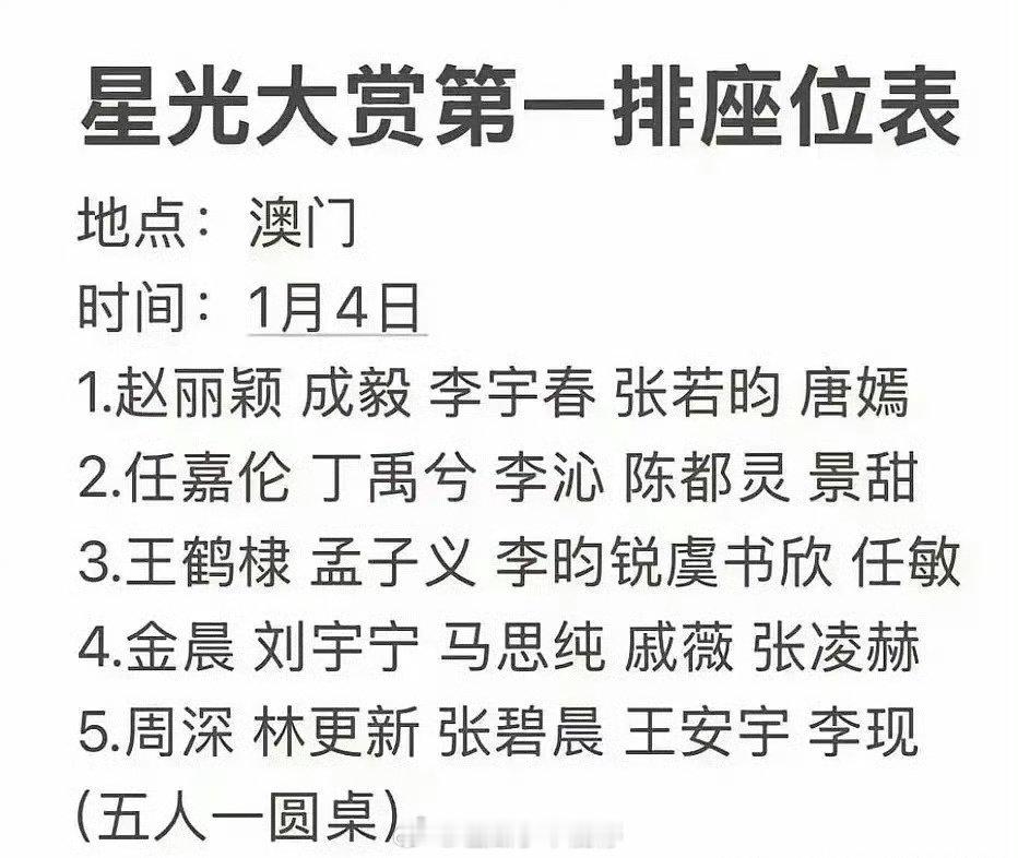 刚刚看到星光大赏的座位图，真是让人充满期待啊！不知道各位明星们会在自己的座位上展