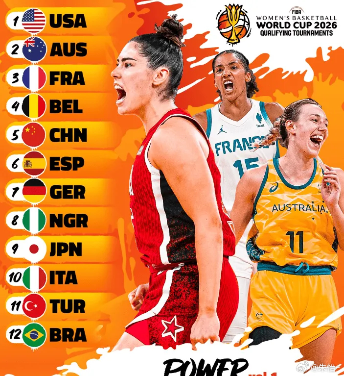 FIBA官方更新女篮实力榜：我中国女篮位居世界第五美国、澳大利亚、法国分居前三。