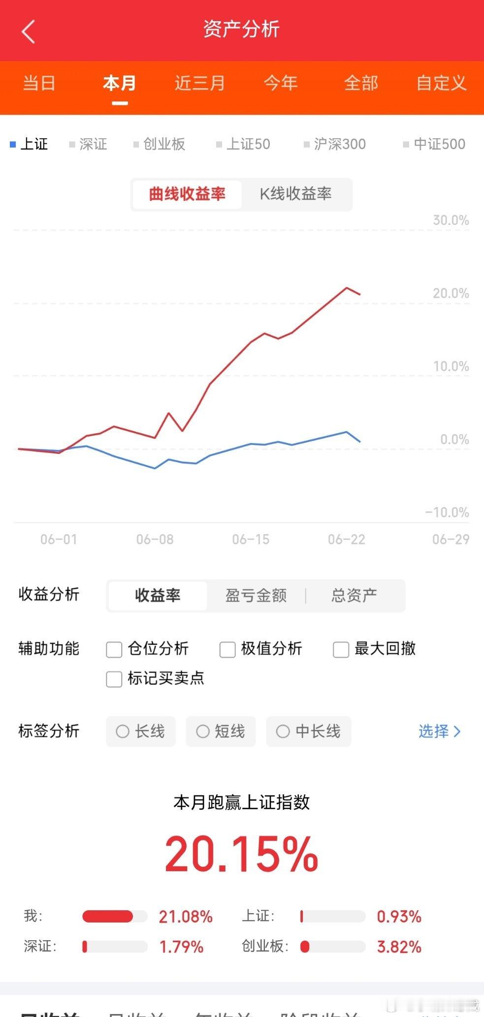 6月23日晚间上市公司重大事项公告1、利通电子：算力业务客户集中度相对较高 自有