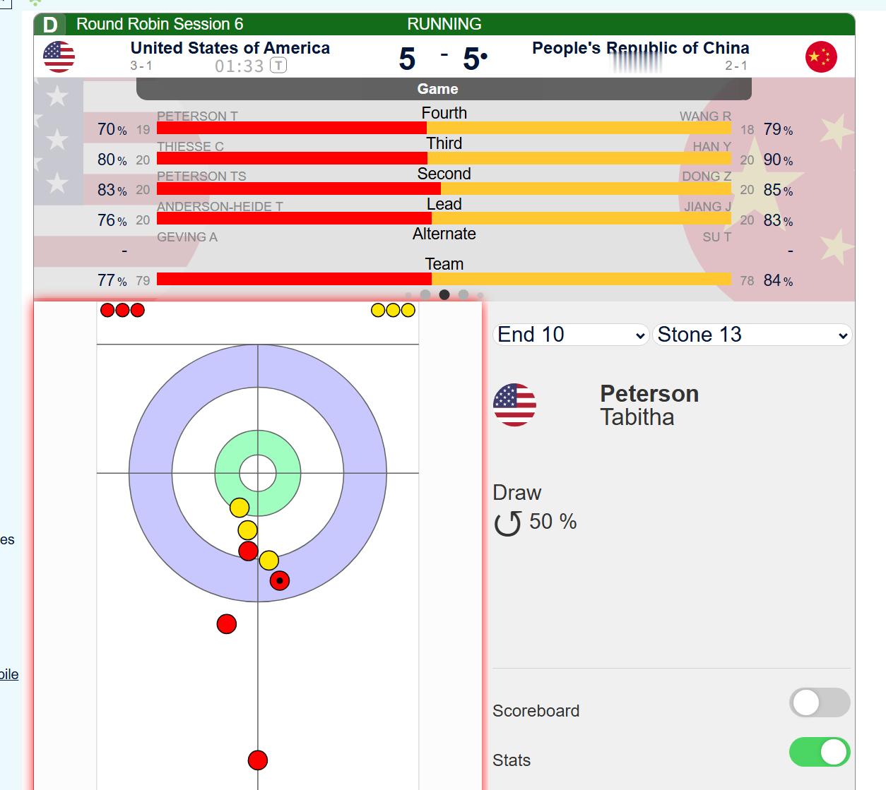 第十局最关键的一球，皮特森大妈也没抓住机会 
