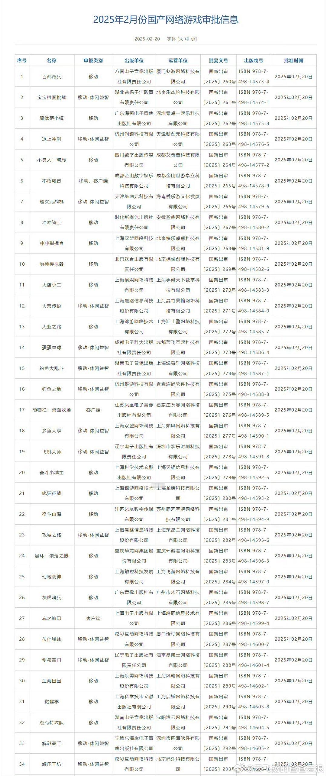 2月游戏版号审批公布  植物大战僵尸3过审  2025年2月国产网络游戏版号发放