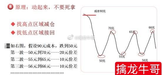 外围科技都在暴力反弹，棒子16%，小日子5.58%，今天缅A也会“高开”，但要牢