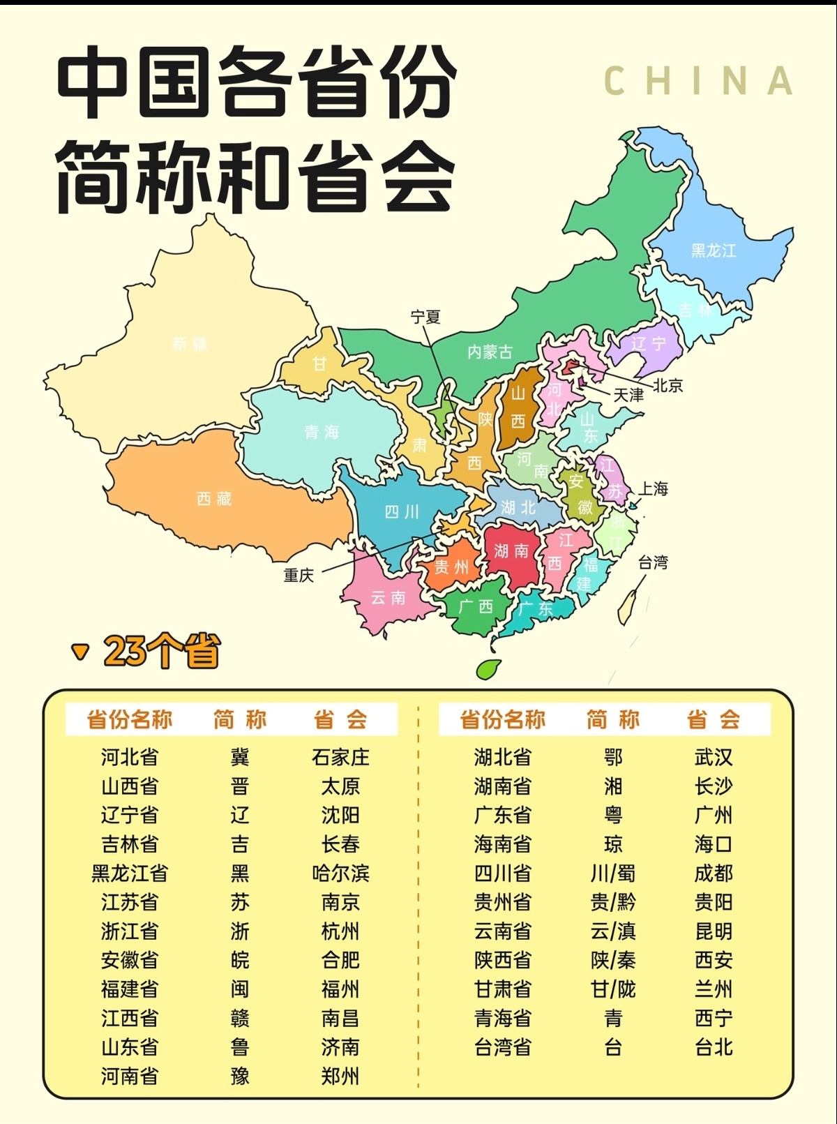 分享图片 