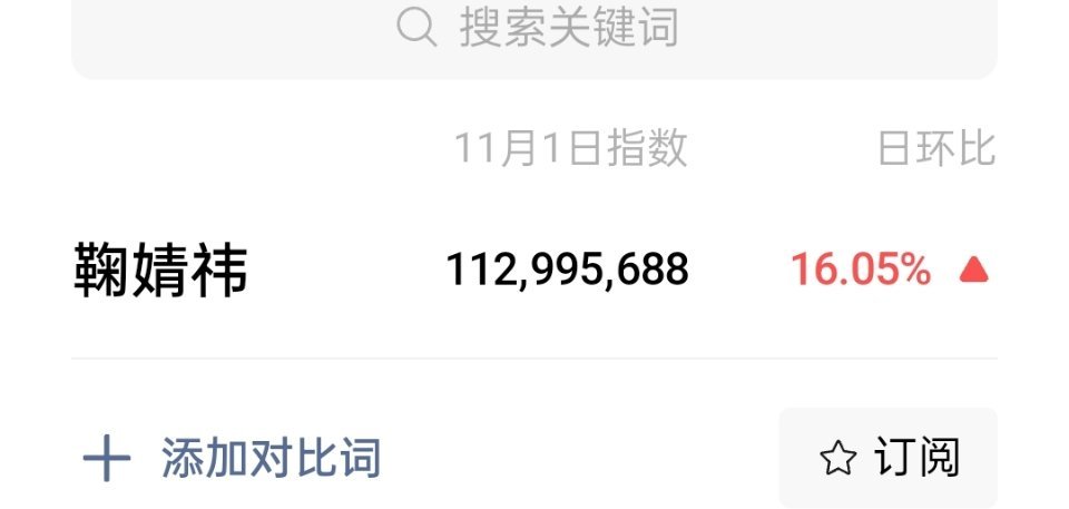 鞠婧祎昨天干啥了，微指又破亿了 ​​​