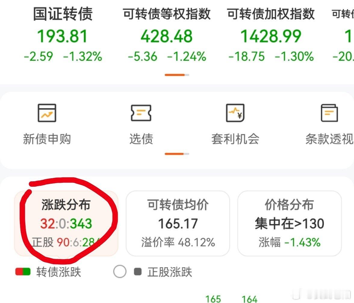这样的大环境不是努力就可以的。早上就广联一个机会。错过了就没有了！ 