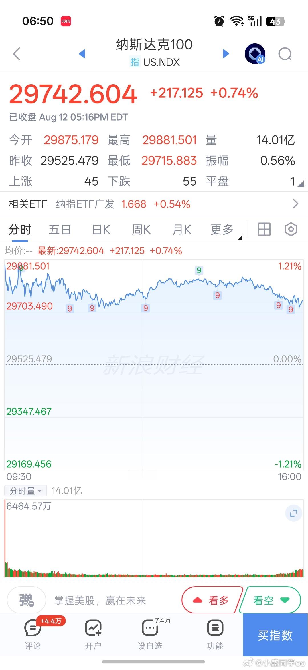 基金早上好铁铁们，新的一天加油！点赞评论多互动，保持铁粉、金粉、钻粉！隔夜纳指小