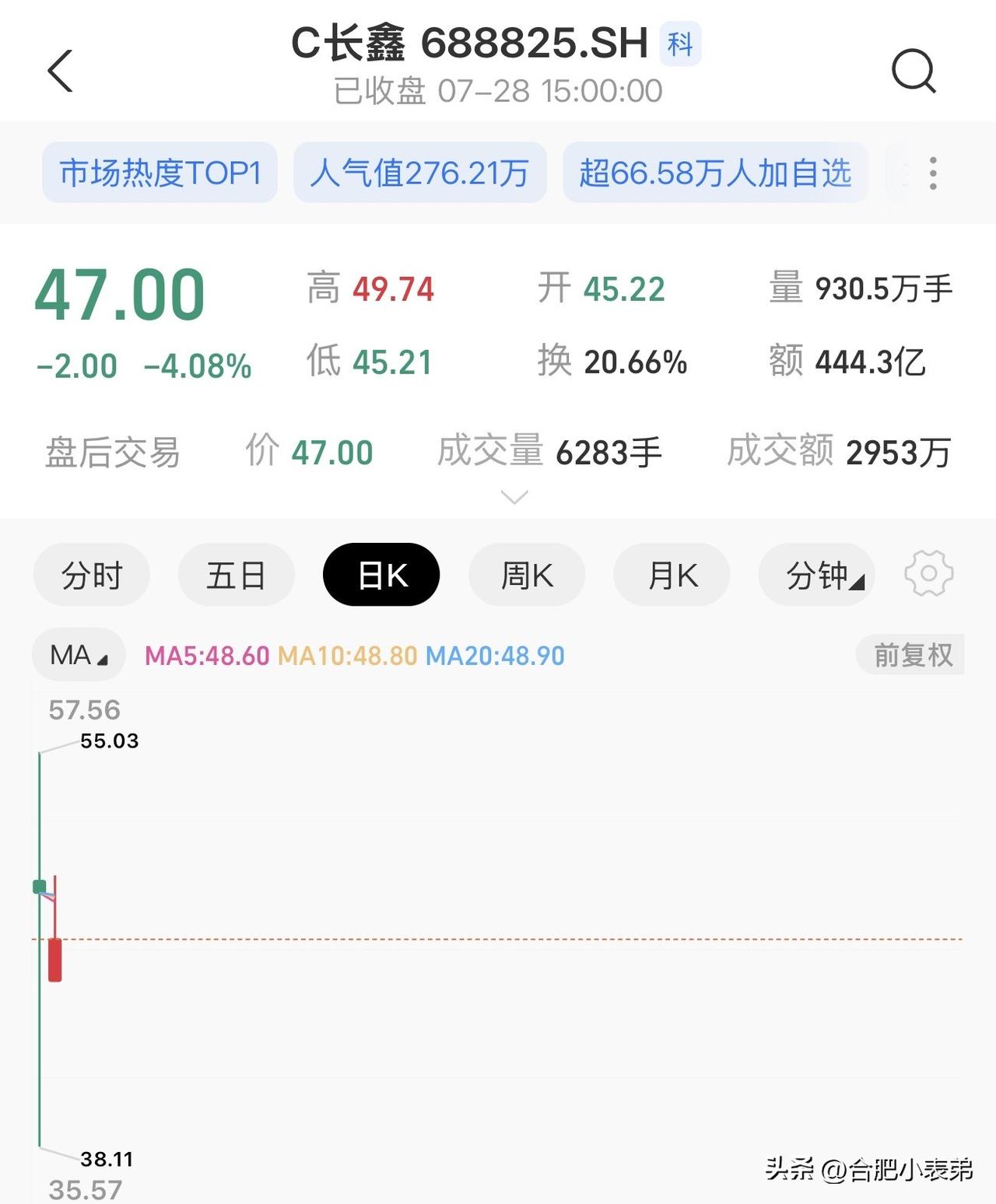 长鑫科技迎来技术性回调。经历上市初期大幅上涨，获利盘集中兑现，短期震荡在所难免，