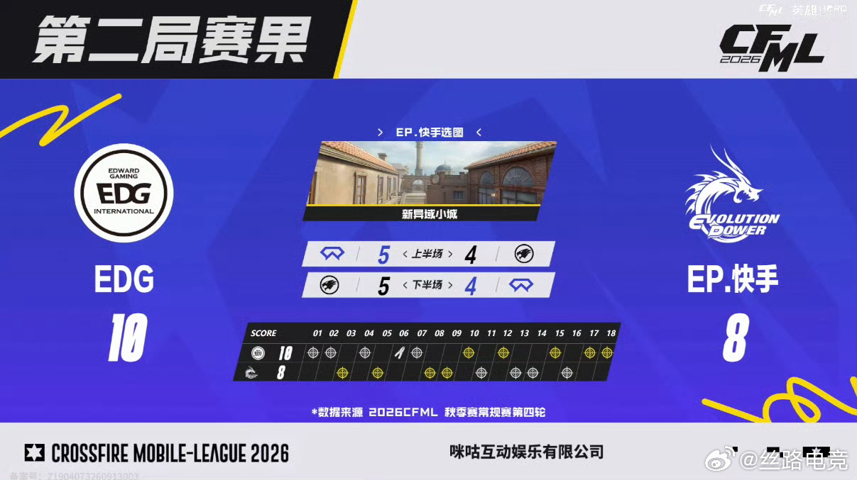 EDG挑战EP力争首胜【第二小局MVP】⭐EDG 1:1 EP.快手⭐EDG以1