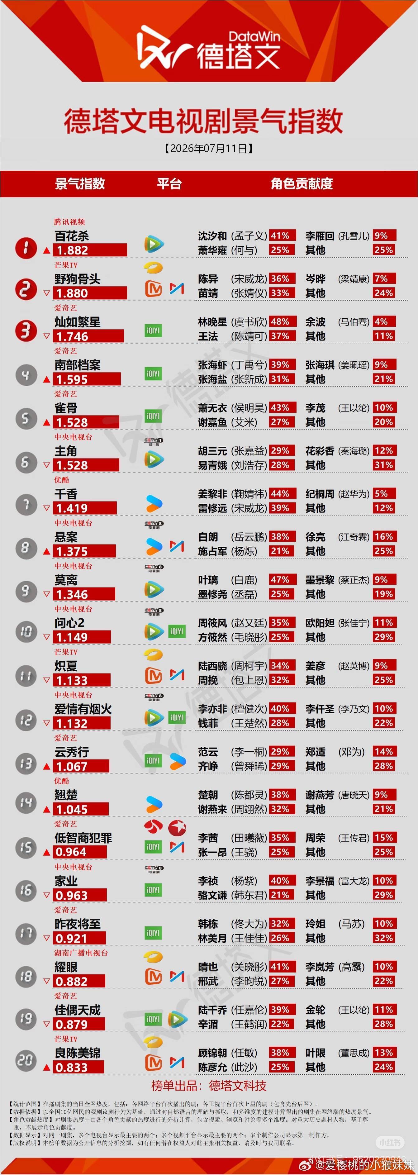 登顶！！ 