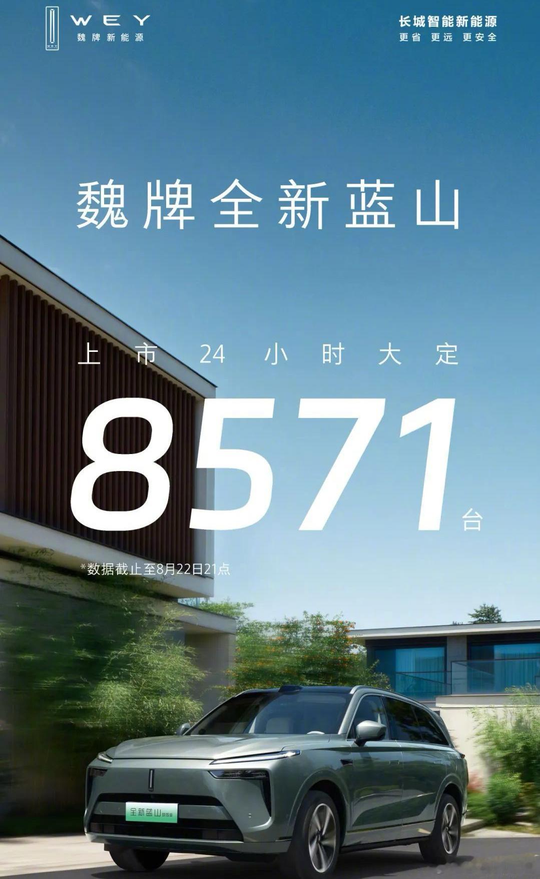 #魏牌蓝山24小时预订8571台#这个成绩对于魏牌来说实属不易。“冰 彩 沙”不
