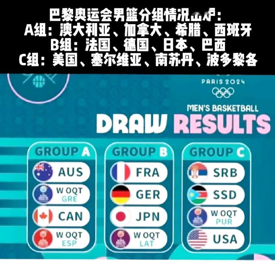 看到奥运会公布的12支篮球队伍我惊呆了，突然感觉怎么才12支队伍？？？看不起谁呢