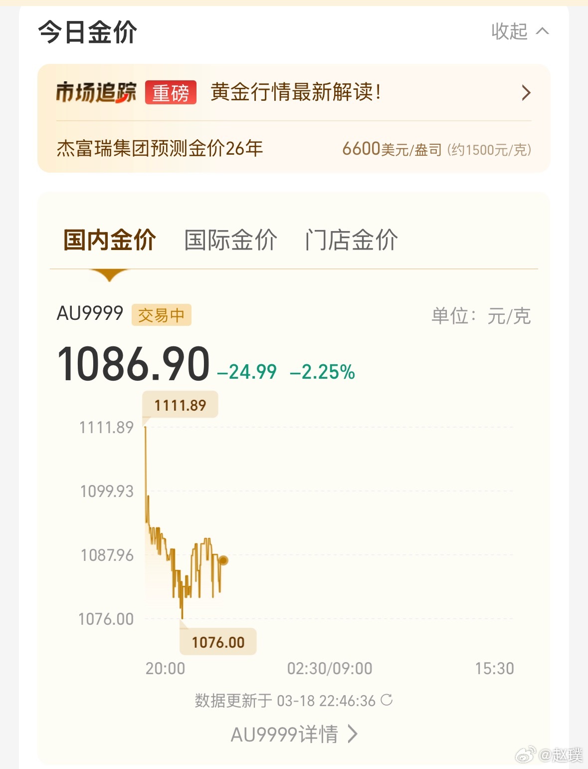 金价黄金突然跌到了1100以下，国际黄金4865美元。大家觉得短时间内还会涨回去