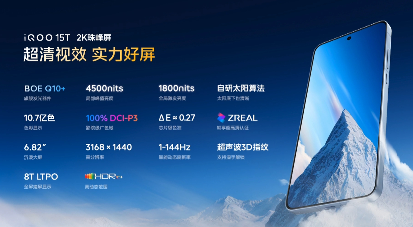iQOO15T还安排上了一块2K珠峰屏，这块屏幕采用的是Q10+发光器件&2K 