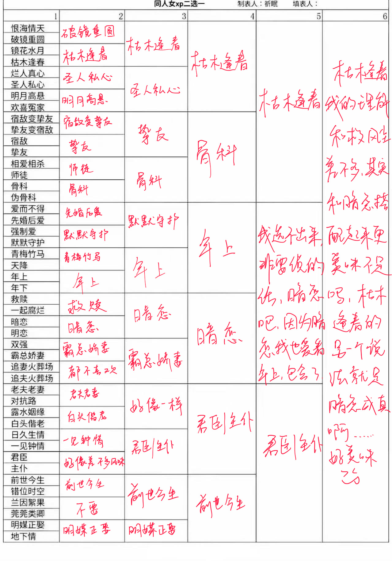 艰难选择 