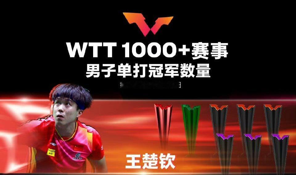 王楚钦孙颖莎WTT赛事冠军榜双世一好的！已阅！王楚钦好棒！继续加油！此时我只想知