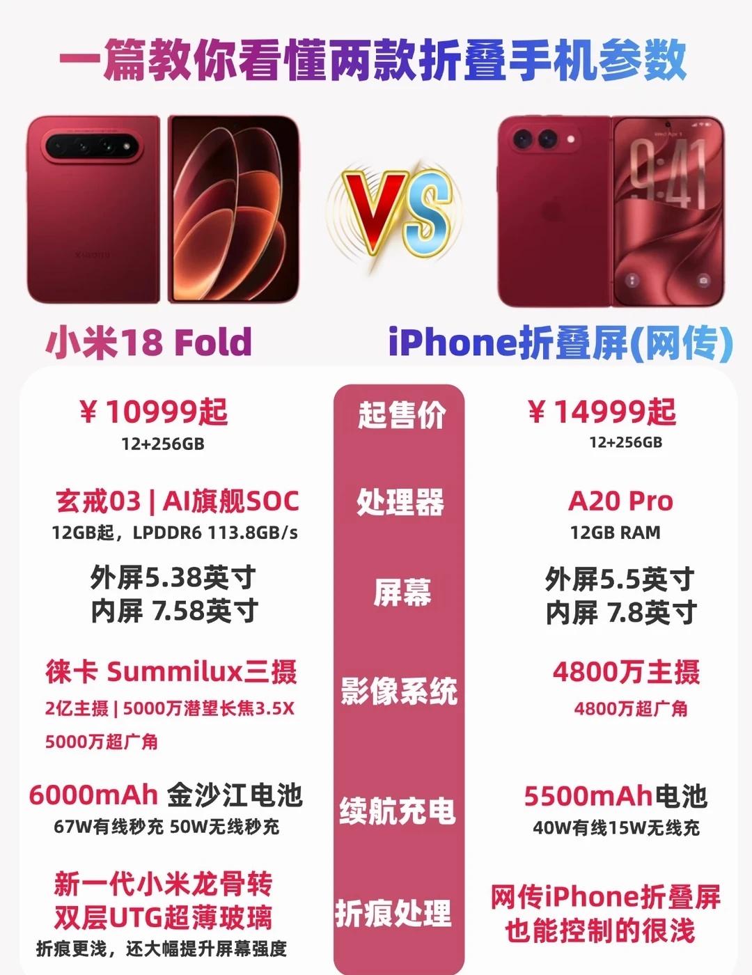 小米18 Fold发布，折叠屏真的开始卷了
9月7日晚，小米18 Fold正式发