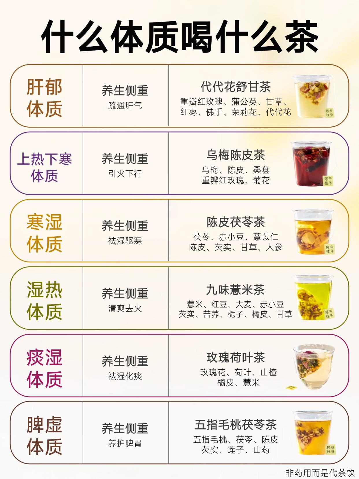 什么体质喝什么茶？6种不同体质对应养生茶。养生茶喝不对等于白喝！ 不同...