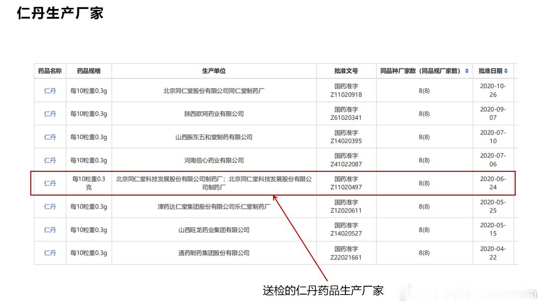 仁丹的具体配方中，朱砂用量都是标明和公开的 ​​​