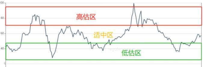 市盈率为负数时还该怎么看？

有人说，市盈率为负就是公司亏钱了，不能买。有人说是
