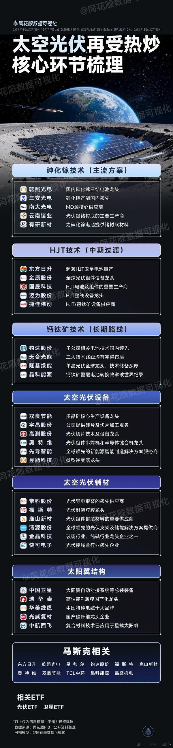 太空光伏又火了，核心环节概念股梳理A股