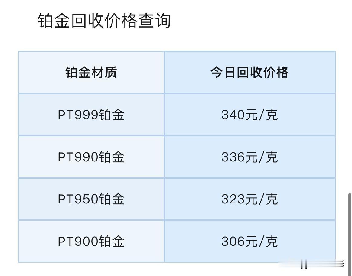 铂金、钯金报价！铂金、钯金回收报价！以及专家视点，沃什时代的“不确定性”分析！